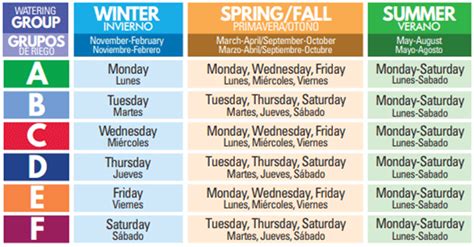 lv for water|lv water schedule.